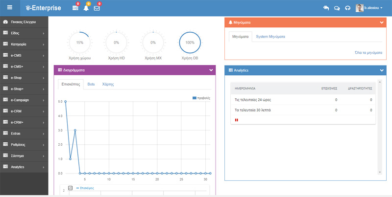 x3enterprise dashboard